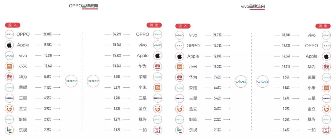  2018 年国内手机市场精彩且复杂