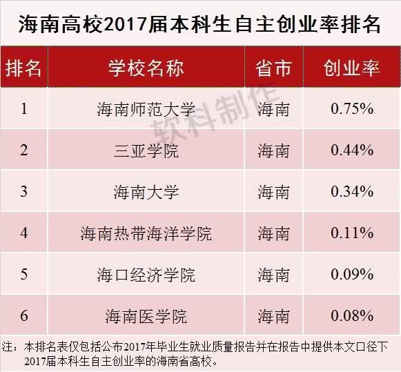 蚌埠人口比例_蚌埠南站(2)