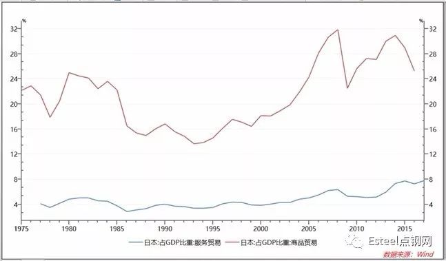 广场协议之前日本gdp_日本广场协议图片