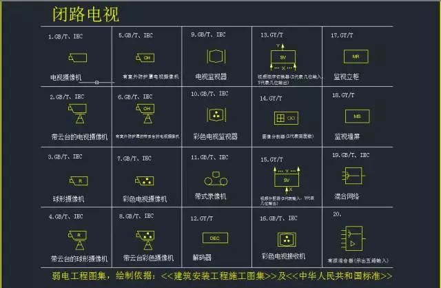 最全的弱电系统标准cad图例