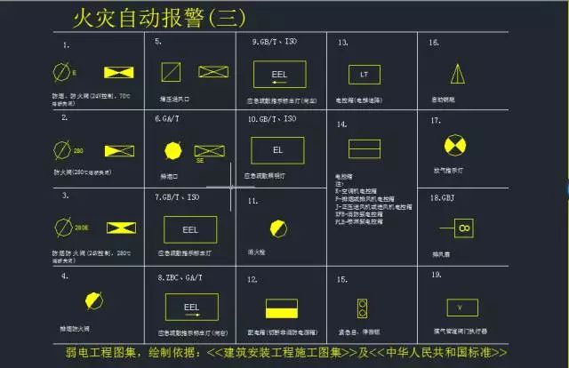 最全的弱电系统标准cad图例