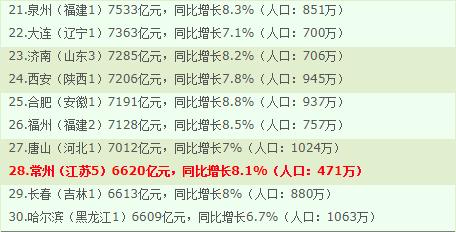 2021城市gdp100强_中国城市gdp排名100