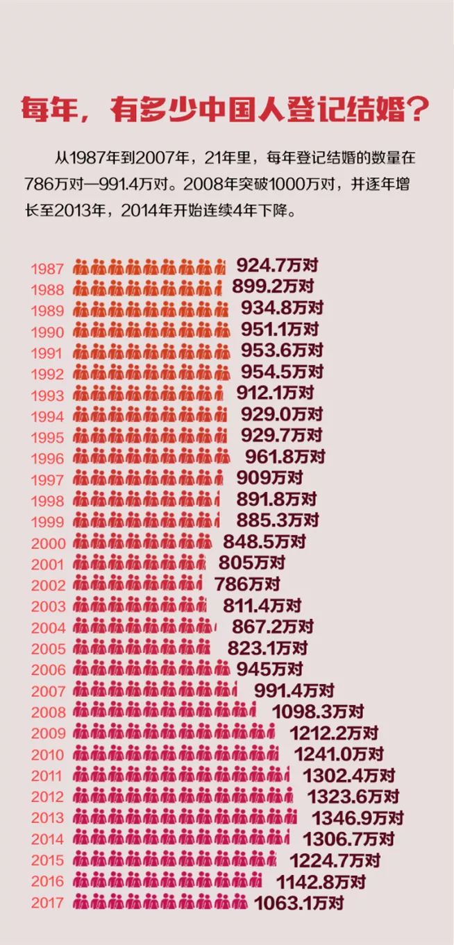 人口数量的原因_中国人口数量变化图(3)