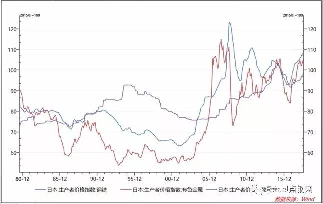 广场协议之前日本gdp_日本广场协议图片