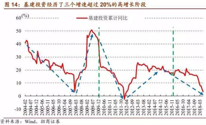 拉起gdp(3)