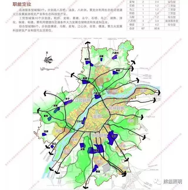 南京城市总体规划出炉