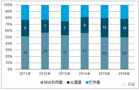 发达国家gdp比重(3)