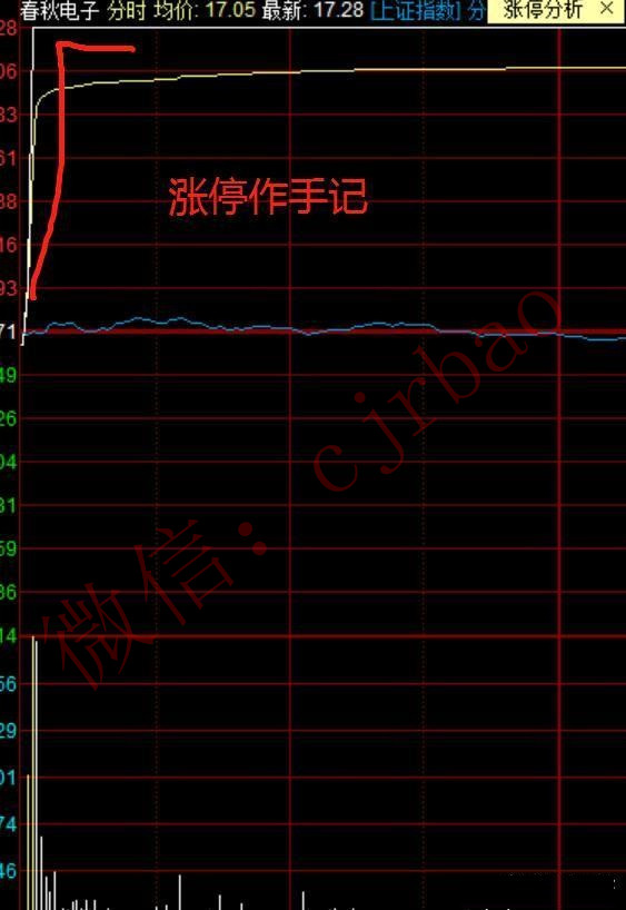 期间经历几次拉升洗盘,再次直到涨停,就像水上凌波微步一样!