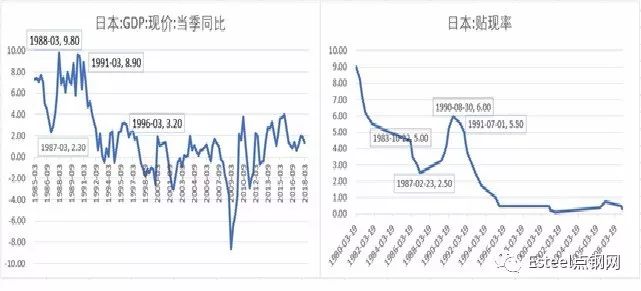 广场协议之前日本gdp_日本广场协议图片