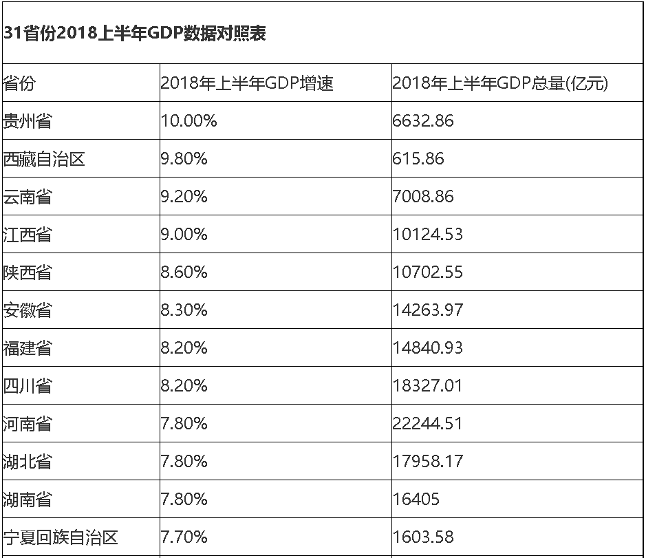 各省民营经济总量排行榜_各省的丁丁排行榜图片(2)