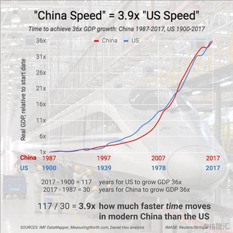 gdp高说明什么_7个GDP超省会的城市6个在沿海,一个被称为鬼城,这说明了什么？