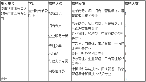 张家口人口量_张家口地图(2)