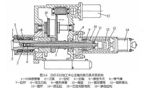 电主轴是一种智能型功能部件.它采用无外壳电动机.