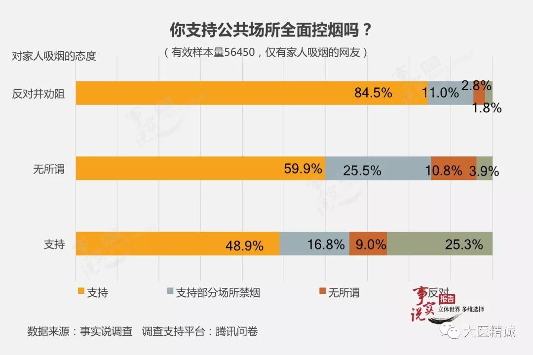 湖南抽烟人口_湖南公安厅人口出入境