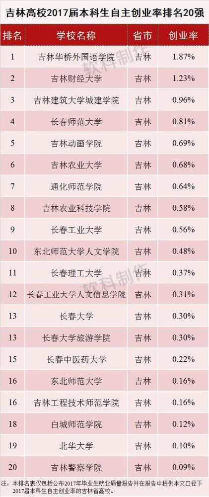 蚌埠人口比例_蚌埠南站(2)