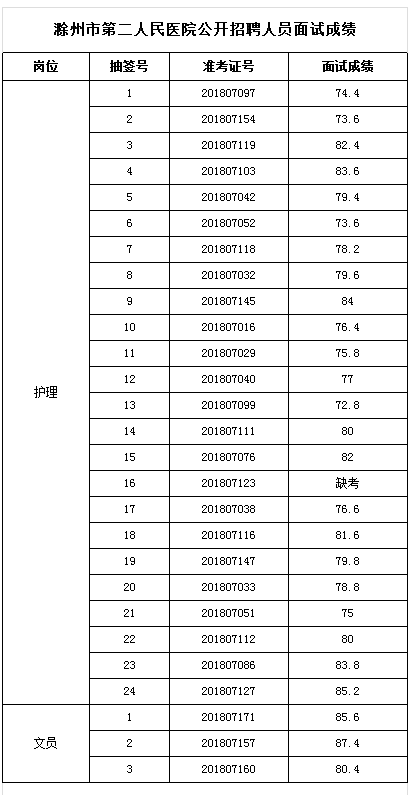 滁州市人口有多少_来安有多少人 最新 来安人口数据公布(2)