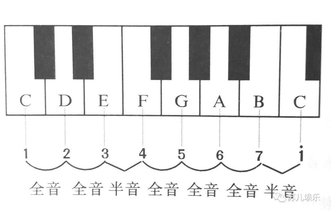 埙的入门曲谱_十孔埙入门简单曲谱(4)