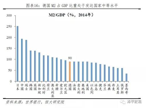 负债和gdp(3)