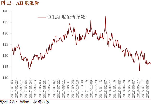 【招商宏观】结售汇逆差与结汇率反弹矛盾吗?