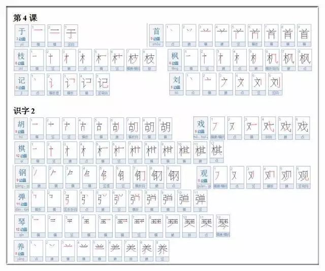 小学一二年级是汉字启蒙关键期这700个汉字的正确书写顺序容不得半点