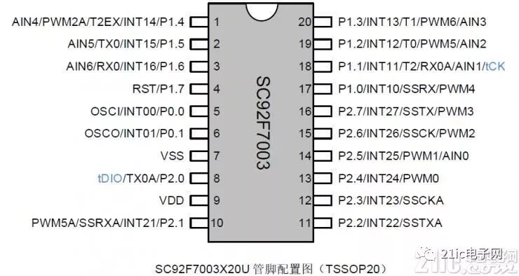 这个国产mcu要对位stm8s003