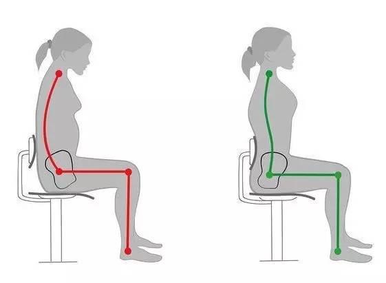 2,错误与正确的坐姿