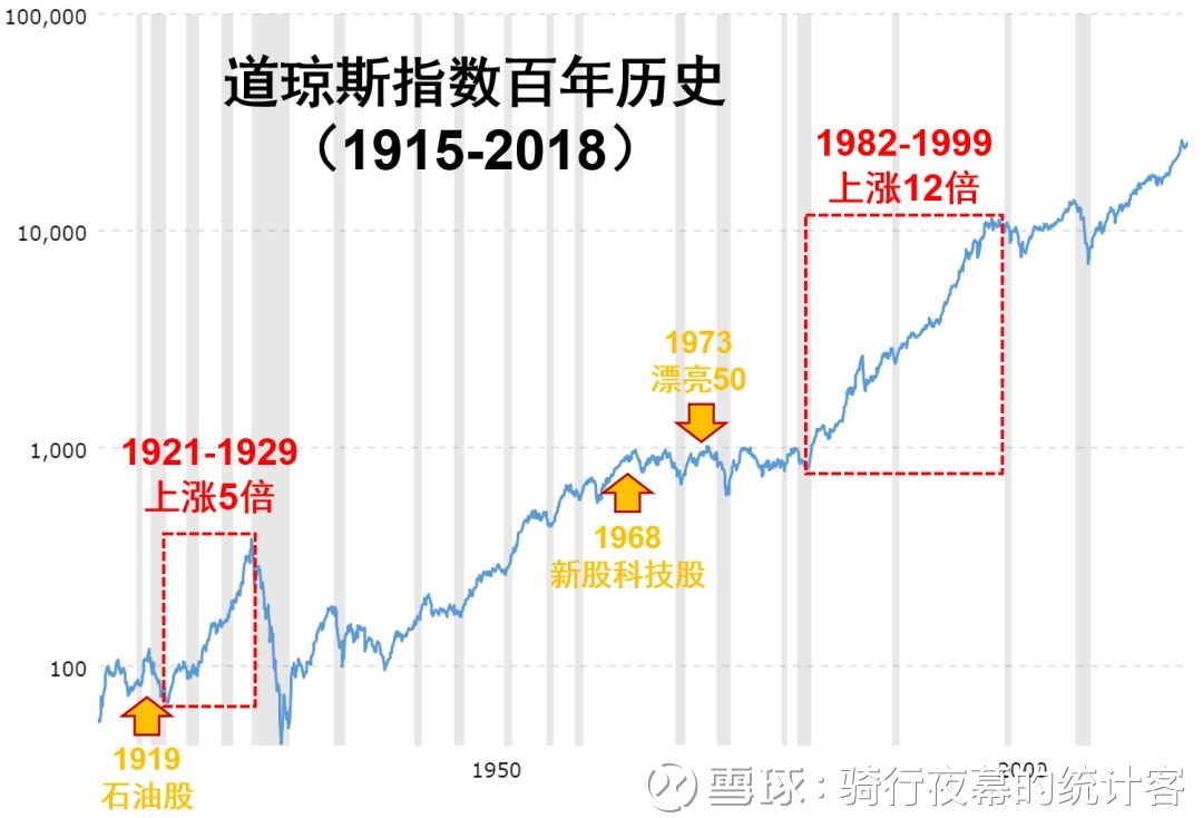 1973年中国的gdp_加拿大的GDP总量,总计5次超越中国,现在为何只有12(3)