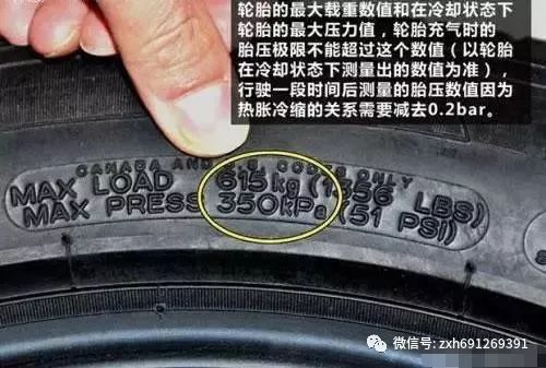 轮胎上的这些数字,字母和符号,代表是啥?