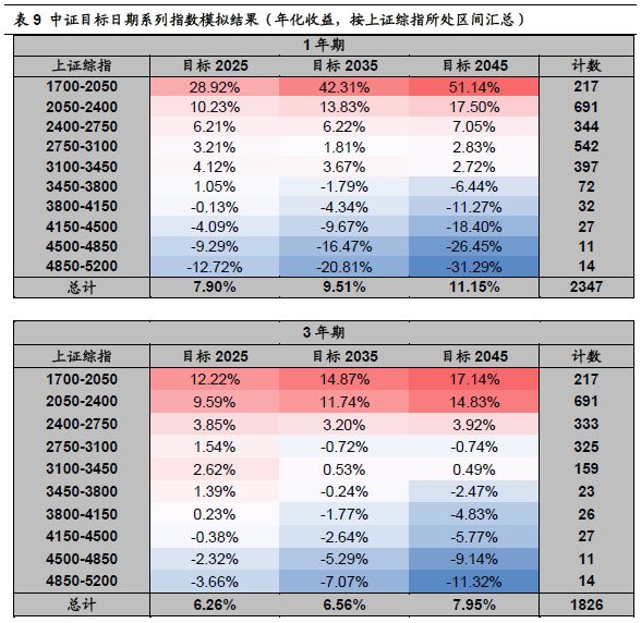 三低指人口什么_人口普查