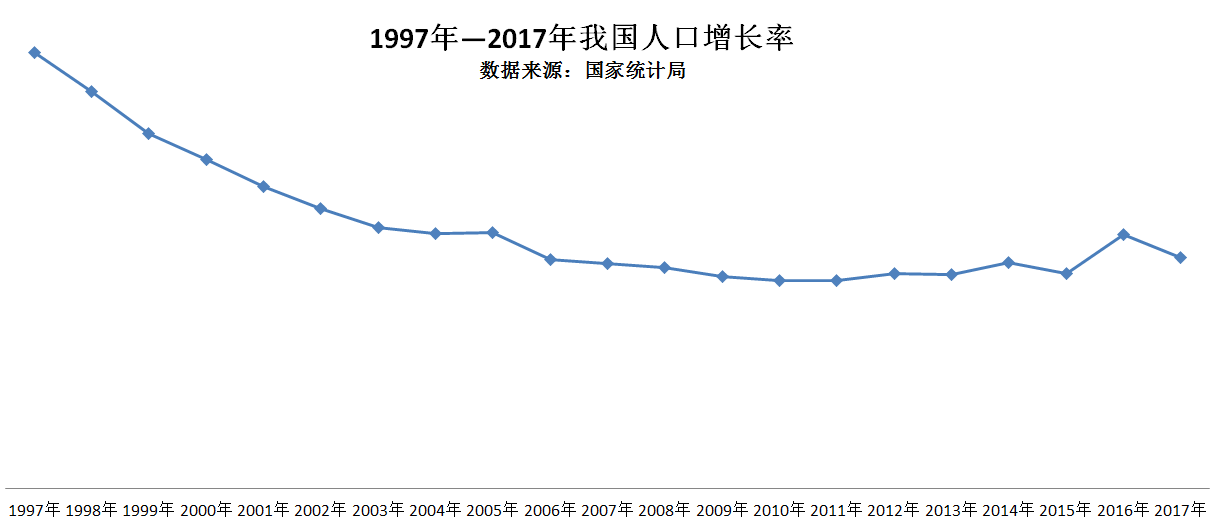 龙岗区2017年出生人口_龙岗区地图