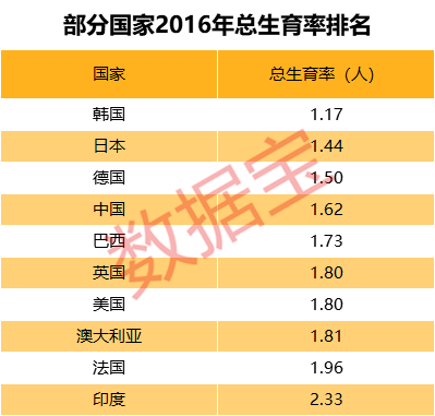 2017世界人口_不肯生就收税 这6个国家为了鼓励造人,连假宝宝都用上了(2)