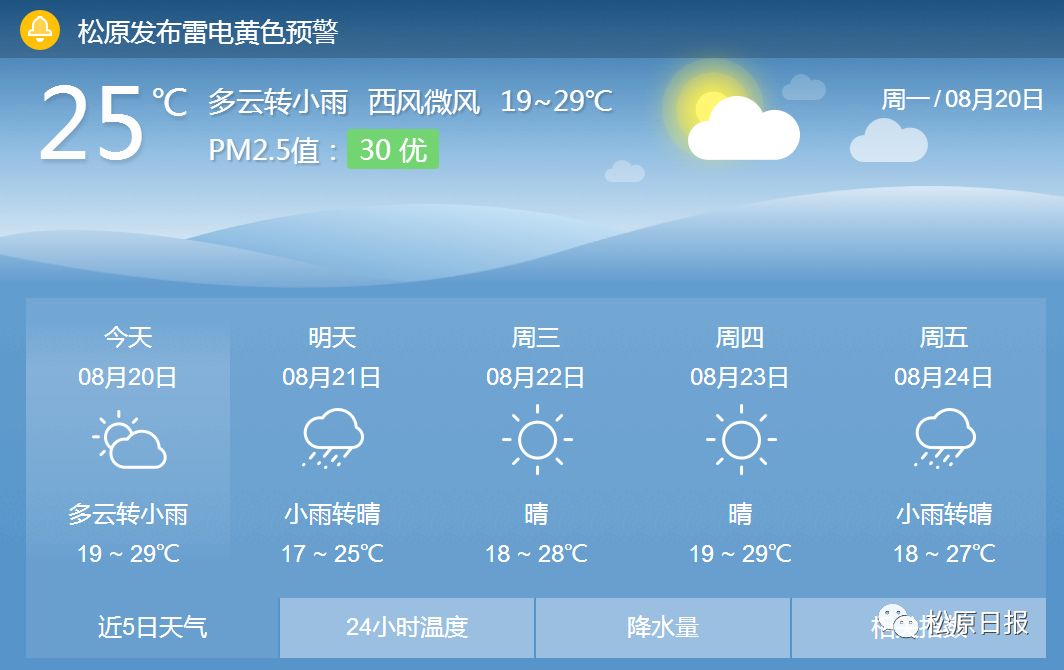 天津天气预报：武汉站天气情况 (天津天气预报24小时实时查询百度)