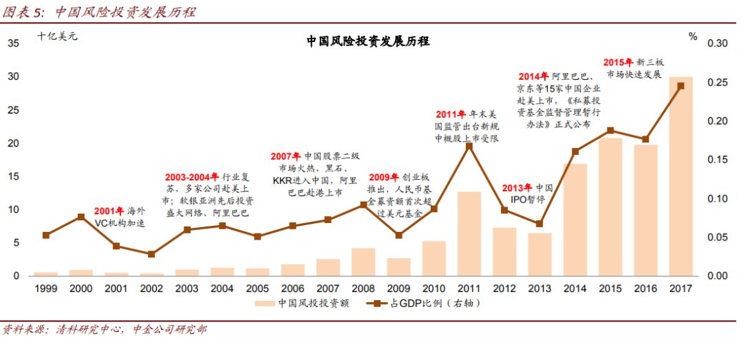 gdp投向_中国与发达国家GDP投向对照表 纯属捏造(2)