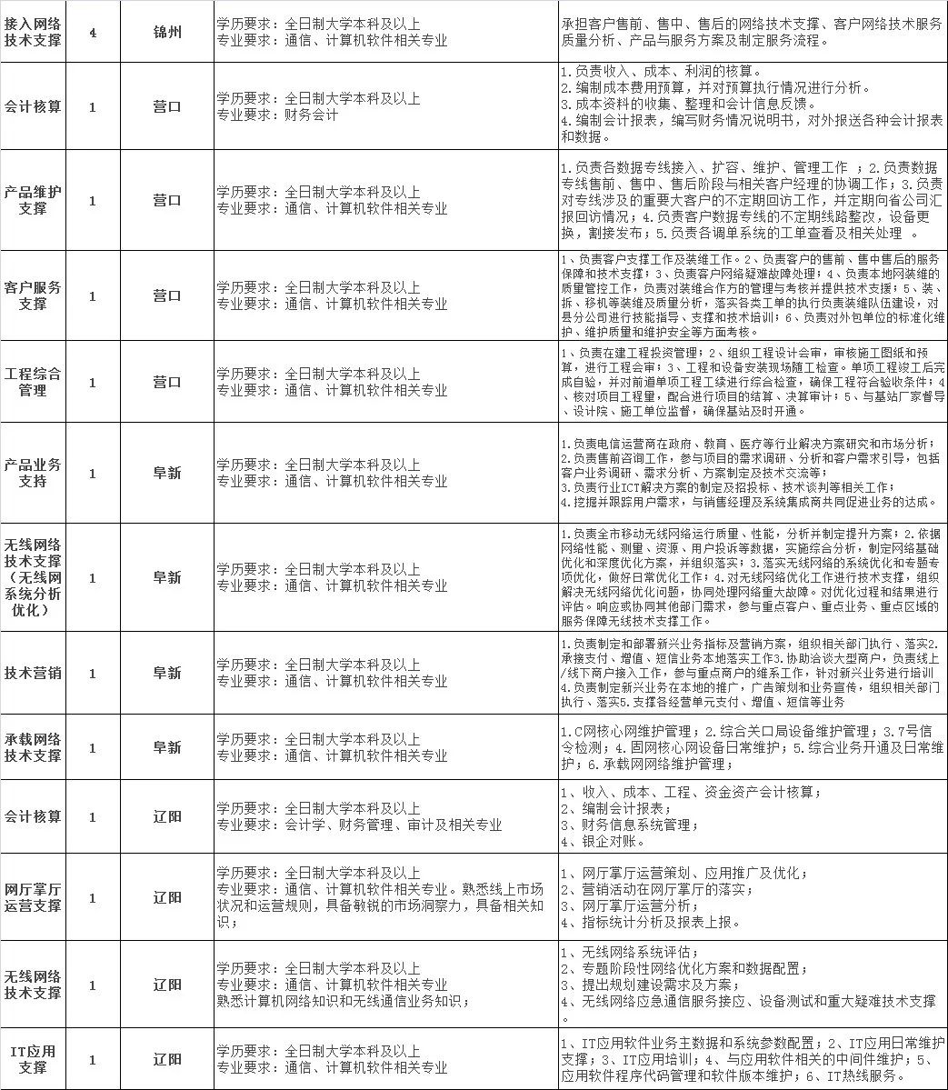 城市户籍人口性别比_北京历年户籍出生人口(3)