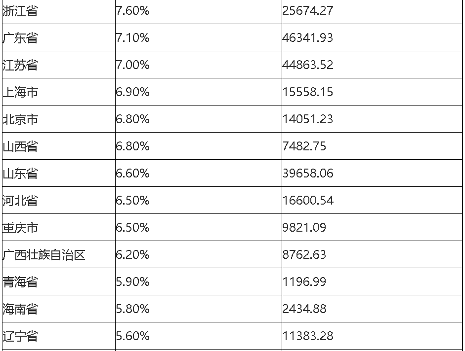 俄罗斯的经济总量排多少名_俄罗斯女人多少一次(2)