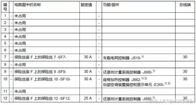 2018年款全新奥迪q7保险丝盒位置图和保险丝功能说明