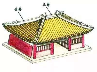 古代建筑屋顶上的"五脊六兽"究竟指的是什么呢?