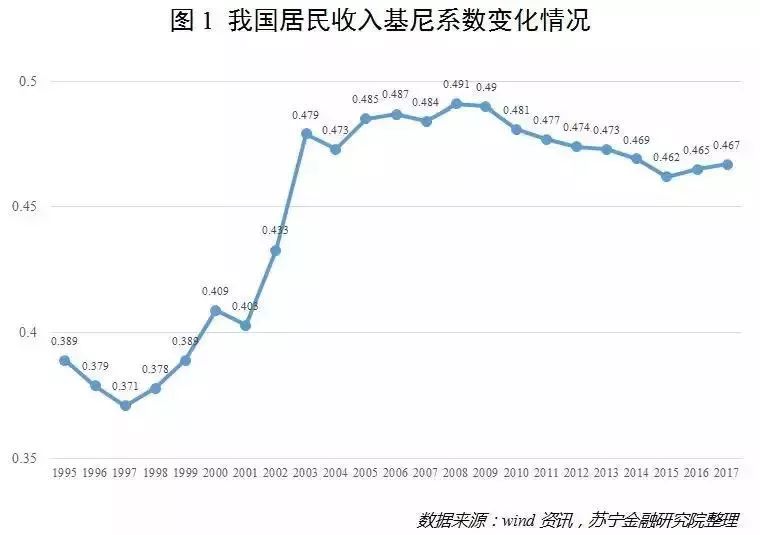 2020全国贫困人口_全国贫困人口数据