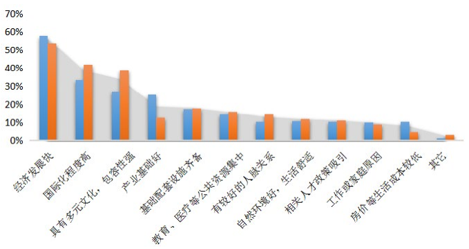 百万海归生存现状:80%认为收入低于预期,岗位与所学专业匹配度低