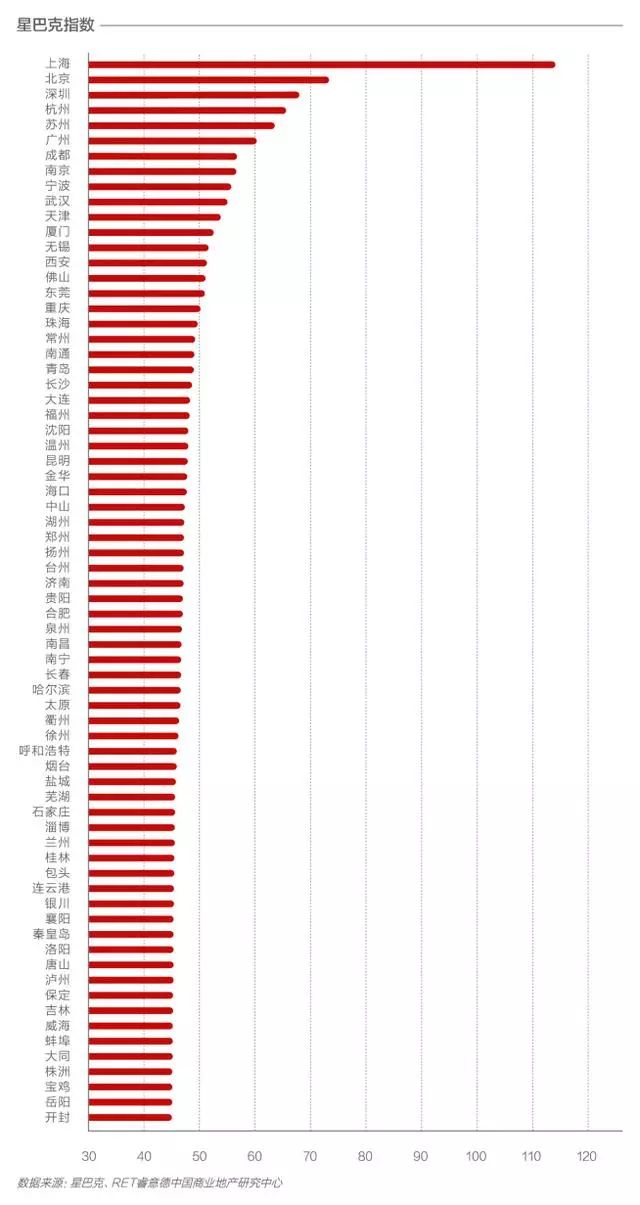 星巴克GDP_高盛 苹果在中国不行了,下一个就是星巴克(3)