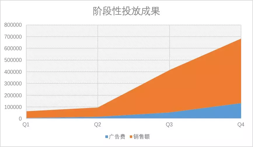 年度版-成功用户b-案例分享