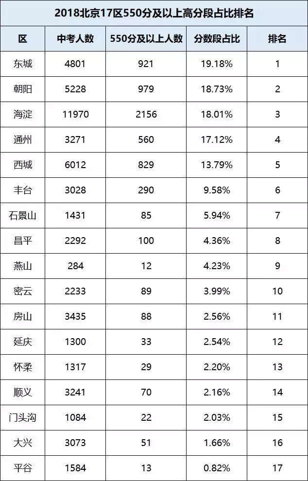 东东人口量_大理人口流入量图片(2)