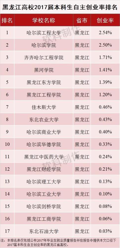 蚌埠人口比例_蚌埠南站(2)