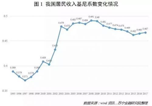 2020年中国贫困人口_2013年中国贫困人口