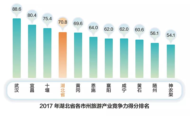 湖北省经济总量长期排名前列_湖北省地图(2)