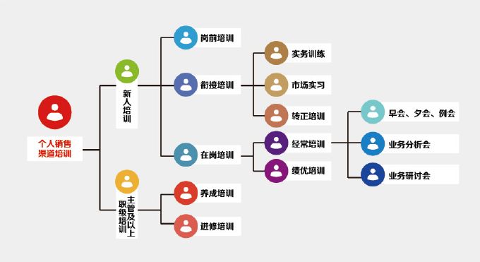 保险公司什么岗位最好 保险行业的职位的晋升