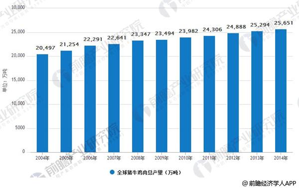 人口总产值_人口普查