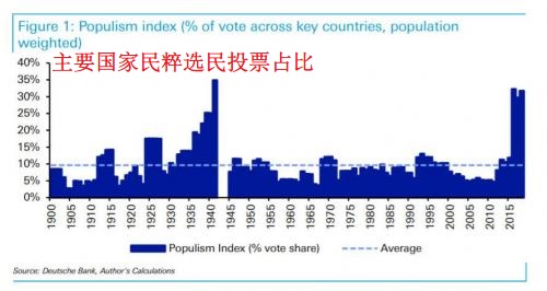 冷战期间世界GDP_后冷战时代的日本政治 经济与外交(3)