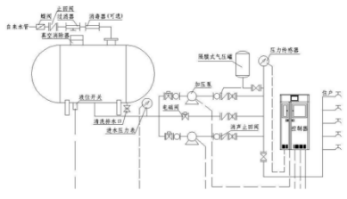 |利来娱乐场客户端|无负压供水修筑作事道理详解