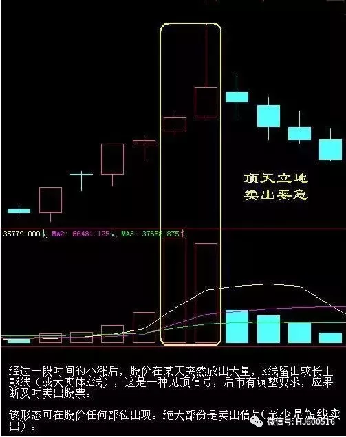 图解股票最强卖出信号,已被列入机构操盘手内训课程